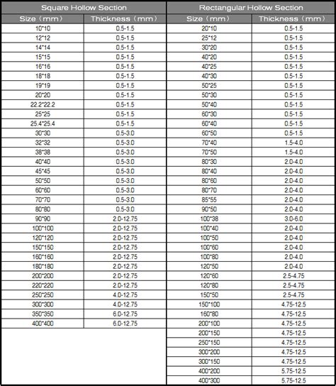 rectangular pipe size chart